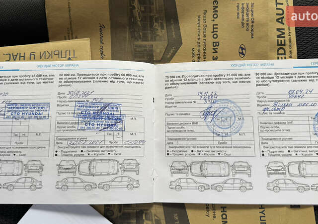 Білий Хендай Санта Фе, об'ємом двигуна 2.2 л та пробігом 141 тис. км за 22500 $, фото 164 на Automoto.ua