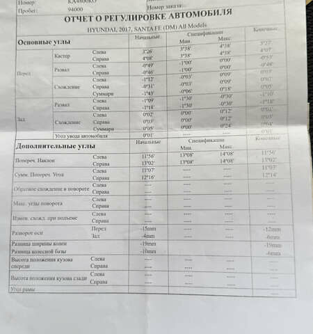 Білий Хендай Санта Фе, об'ємом двигуна 2.2 л та пробігом 141 тис. км за 22500 $, фото 175 на Automoto.ua