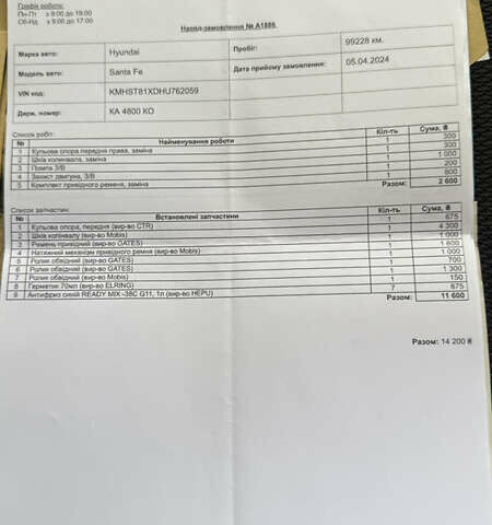 Білий Хендай Санта Фе, об'ємом двигуна 2.2 л та пробігом 141 тис. км за 22500 $, фото 173 на Automoto.ua