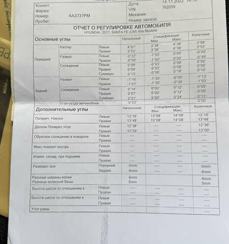Білий Хендай Санта Фе, об'ємом двигуна 2.2 л та пробігом 141 тис. км за 22500 $, фото 178 на Automoto.ua