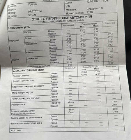Білий Хендай Санта Фе, об'ємом двигуна 2.2 л та пробігом 141 тис. км за 22500 $, фото 183 на Automoto.ua