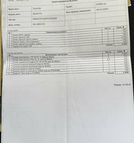 Білий Хендай Санта Фе, об'ємом двигуна 2.2 л та пробігом 141 тис. км за 22500 $, фото 174 на Automoto.ua