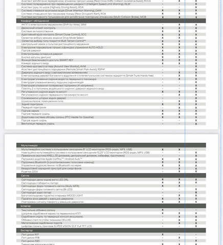 Білий Хендай Санта Фе, об'ємом двигуна 2.15 л та пробігом 63 тис. км за 43000 $, фото 35 на Automoto.ua