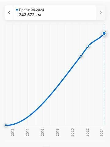 Черный Хендай Санта Фе, объемом двигателя 2.2 л и пробегом 249 тыс. км за 13650 $, фото 47 на Automoto.ua