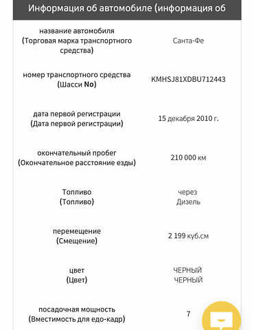 Хендай Санта Фе, об'ємом двигуна 2.2 л та пробігом 230 тис. км за 13900 $, фото 62 на Automoto.ua