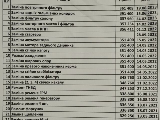 Сірий Хендай Санта Фе, об'ємом двигуна 0 л та пробігом 363 тис. км за 6000 $, фото 1 на Automoto.ua