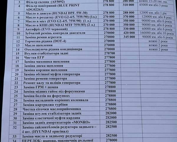 Сірий Хендай Санта Фе, об'ємом двигуна 2.19 л та пробігом 284 тис. км за 8400 $, фото 76 на Automoto.ua