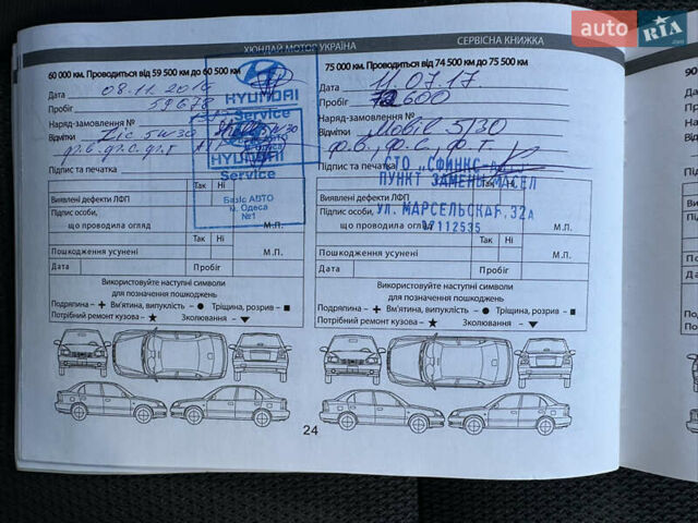Серый Хендай Санта Фе, объемом двигателя 2.2 л и пробегом 190 тыс. км за 19500 $, фото 19 на Automoto.ua