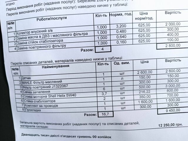 Зеленый Хендай Санта Фе, объемом двигателя 0.27 л и пробегом 178 тыс. км за 4100 $, фото 11 на Automoto.ua