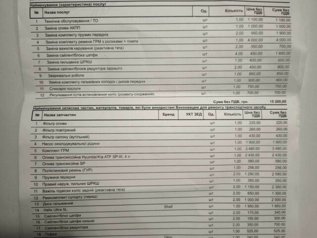 Хендай Туксон 2007 в Ромнах на Automoto.ua Черный Хендай Туксон, объемом двигателя 2 л и пробегом 257 тыс. км за 1999 $, фото 16 на Automoto.ua