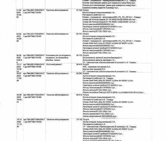 Коричневый Хендай Туксон, объемом двигателя 1.6 л и пробегом 101 тыс. км за 27500 $, фото 27 на Automoto.ua
