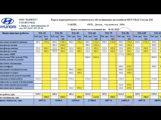 Синий Хендай Туксон, объемом двигателя 2 л и пробегом 179 тыс. км за 6500 $, фото 18 на Automoto.ua