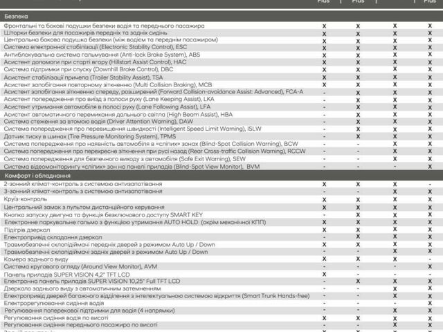 Зеленый Хендай Туксон, объемом двигателя 0.16 л и пробегом 14 тыс. км за 33500 $, фото 5 на Automoto.ua