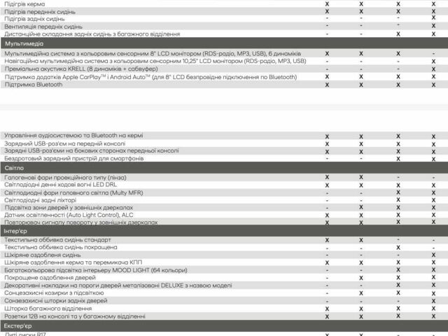 Зелений Хендай Туксон, об'ємом двигуна 0.16 л та пробігом 14 тис. км за 33500 $, фото 6 на Automoto.ua