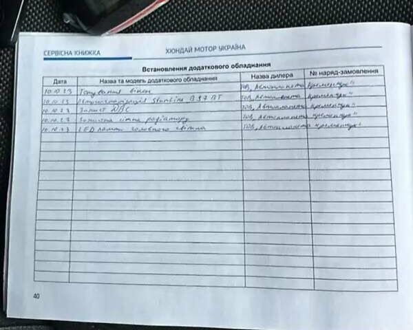 Чорний Хендай Велостер, об'ємом двигуна 1.59 л та пробігом 46 тис. км за 16700 $, фото 31 на Automoto.ua