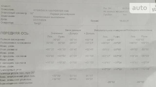 Белый Хендай H-1, объемом двигателя 2.5 л и пробегом 270 тыс. км за 4850 $, фото 4 на Automoto.ua