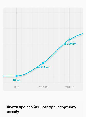 Синий Хендай и40, объемом двигателя 1.7 л и пробегом 71 тыс. км за 9300 $, фото 18 на Automoto.ua