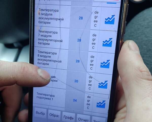 Белый Хендай Ioniq, объемом двигателя 0 л и пробегом 124 тыс. км за 13500 $, фото 19 на Automoto.ua