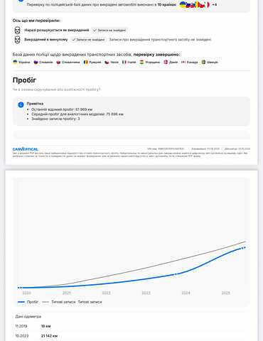 Белый Хендай Ioniq, объемом двигателя 0 л и пробегом 62 тыс. км за 14100 $, фото 58 на Automoto.ua