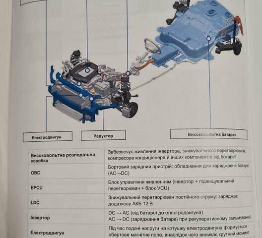 Білий Хендай Ioniq, об'ємом двигуна 0 л та пробігом 18 тис. км за 19999 $, фото 37 на Automoto.ua