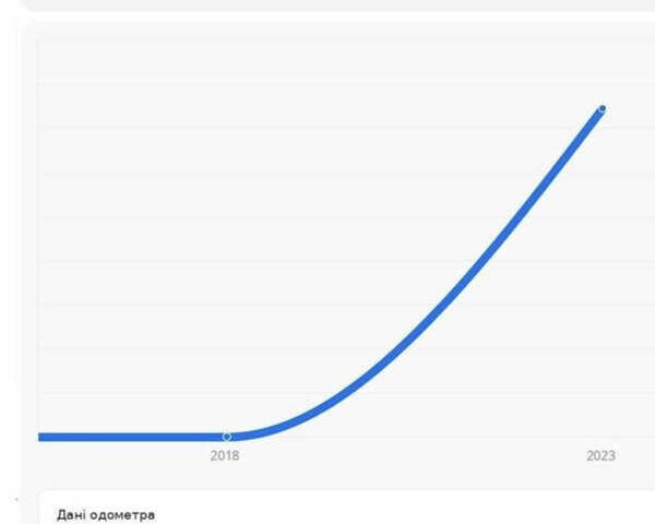 Черный Хендай Ioniq, объемом двигателя 0 л и пробегом 105 тыс. км за 12150 $, фото 35 на Automoto.ua