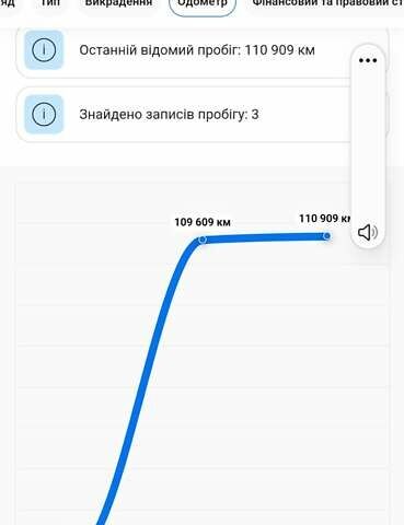 Хендай Ioniq, объемом двигателя 0 л и пробегом 121 тыс. км за 14000 $, фото 1 на Automoto.ua