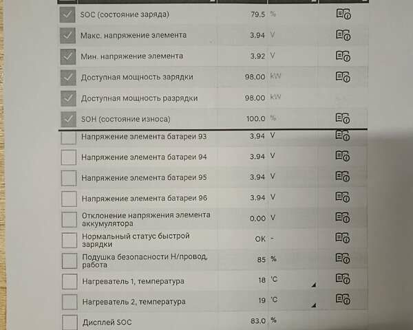 Хендай Ioniq, объемом двигателя 0 л и пробегом 120 тыс. км за 16800 $, фото 1 на Automoto.ua