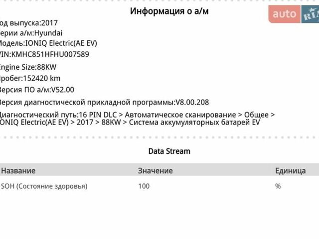 Серый Хендай Ioniq, объемом двигателя 0 л и пробегом 150 тыс. км за 12490 $, фото 48 на Automoto.ua