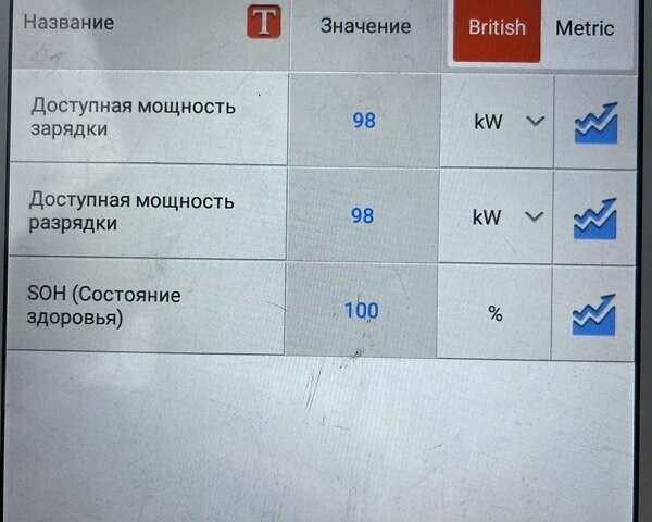 Сірий Хендай Ioniq, об'ємом двигуна 0 л та пробігом 115 тис. км за 12800 $, фото 36 на Automoto.ua