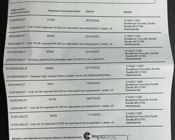 Серый Хендай Ioniq, объемом двигателя 0 л и пробегом 132 тыс. км за 15732 $, фото 36 на Automoto.ua