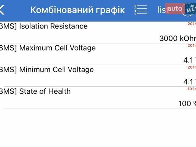 Черный Хендай Ioniq 5, объемом двигателя 0 л и пробегом 87 тыс. км за 25700 $, фото 3 на Automoto.ua