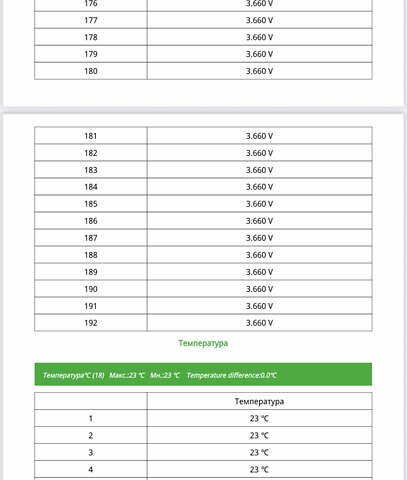 Чорний Хендай Ioniq 5, об'ємом двигуна 0 л та пробігом 120 тис. км за 23777 $, фото 64 на Automoto.ua