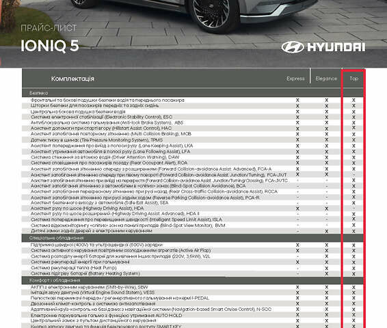Серый Хендай Ioniq 5, объемом двигателя 0 л и пробегом 49 тыс. км за 37000 $, фото 29 на Automoto.ua