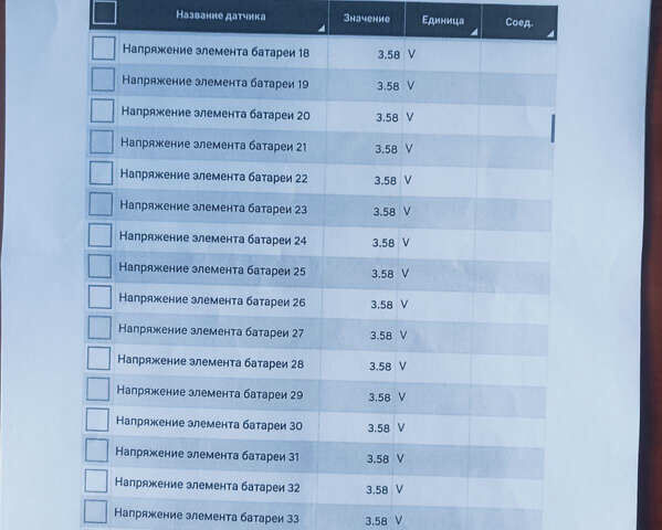 Сірий Хендай Ioniq 5, об'ємом двигуна 0 л та пробігом 93 тис. км за 28200 $, фото 39 на Automoto.ua