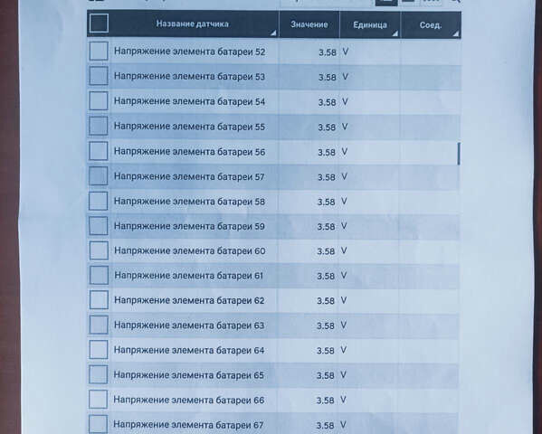 Сірий Хендай Ioniq 5, об'ємом двигуна 0 л та пробігом 93 тис. км за 28200 $, фото 41 на Automoto.ua