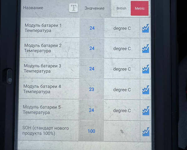 Сірий Хендай Ioniq 5, об'ємом двигуна 0 л та пробігом 108 тис. км за 29200 $, фото 57 на Automoto.ua