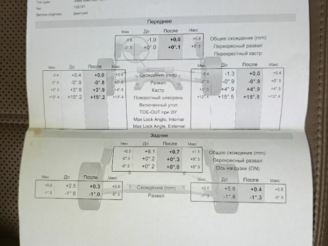 Белый Хендай их35, объемом двигателя 2 л и пробегом 144 тыс. км за 14100 $, фото 16 на Automoto.ua