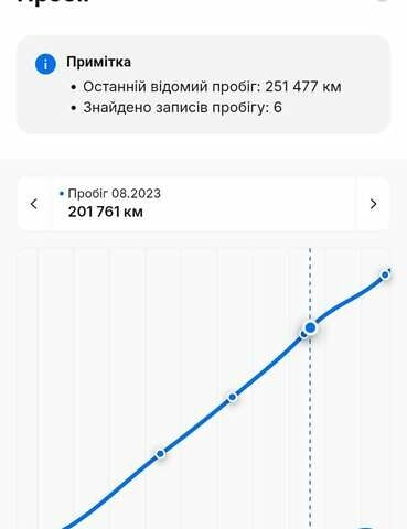 Черный Хендай их35, объемом двигателя 1.7 л и пробегом 252 тыс. км за 14900 $, фото 54 на Automoto.ua