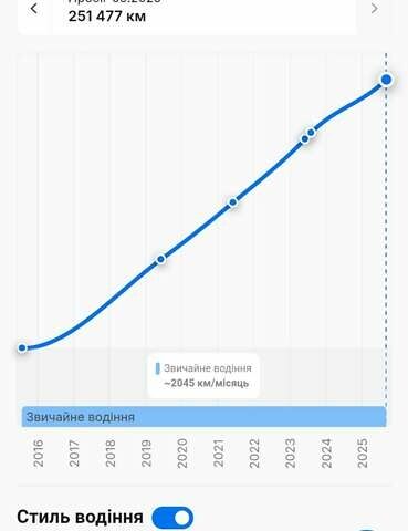 Черный Хендай их35, объемом двигателя 1.7 л и пробегом 252 тыс. км за 14900 $, фото 57 на Automoto.ua