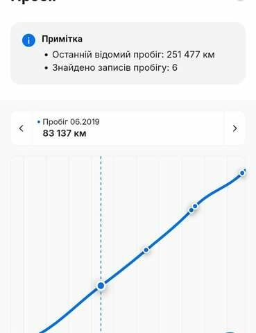 Черный Хендай их35, объемом двигателя 1.7 л и пробегом 252 тыс. км за 14900 $, фото 55 на Automoto.ua