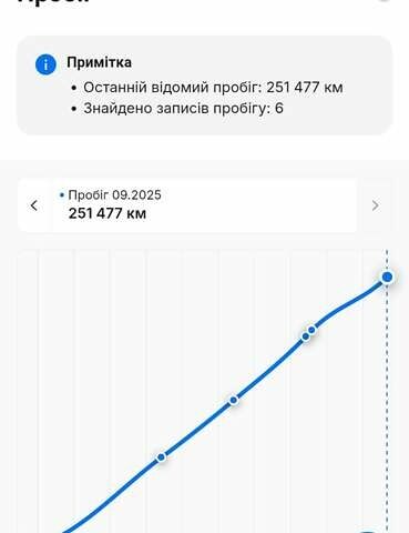 Черный Хендай их35, объемом двигателя 1.7 л и пробегом 252 тыс. км за 14900 $, фото 53 на Automoto.ua