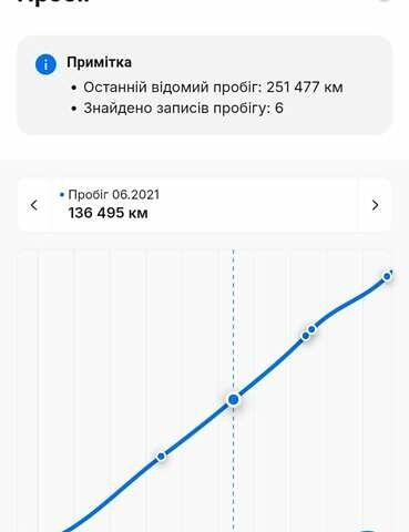 Черный Хендай их35, объемом двигателя 1.7 л и пробегом 252 тыс. км за 14900 $, фото 52 на Automoto.ua
