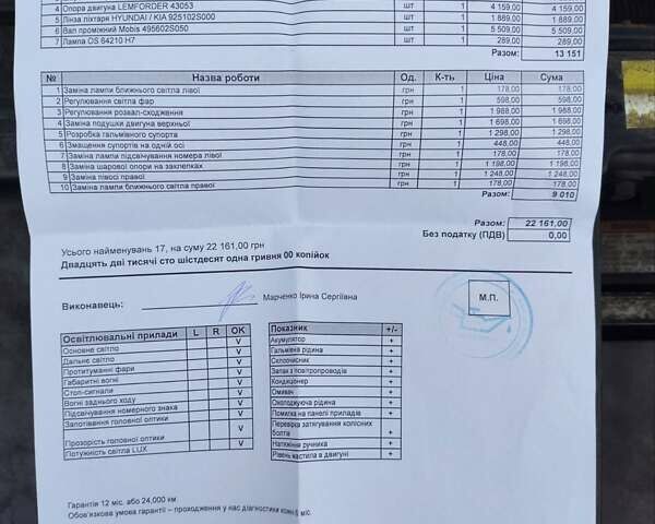 Красный Хендай их35, объемом двигателя 2 л и пробегом 238 тыс. км за 10800 $, фото 28 на Automoto.ua