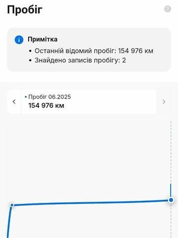 Серый Хендай их35, объемом двигателя 1.7 л и пробегом 160 тыс. км за 11450 $, фото 34 на Automoto.ua