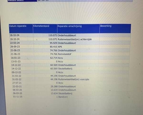Білий Хендай Kona, об'ємом двигуна 0 л та пробігом 113 тис. км за 18300 $, фото 77 на Automoto.ua