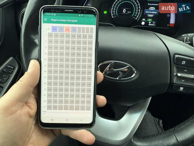 Красный Хендай Kona, объемом двигателя 0 л и пробегом 86 тыс. км за 18400 $, фото 36 на Automoto.ua