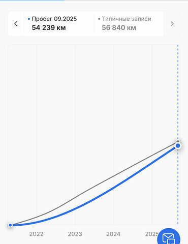 Красный Хендай Kona, объемом двигателя 0 л и пробегом 57 тыс. км за 20500 $, фото 68 на Automoto.ua