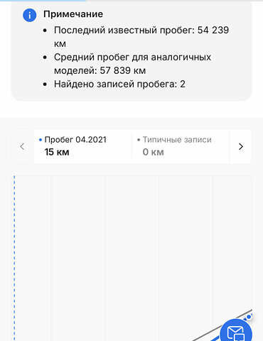 Красный Хендай Kona, объемом двигателя 0 л и пробегом 57 тыс. км за 20500 $, фото 67 на Automoto.ua