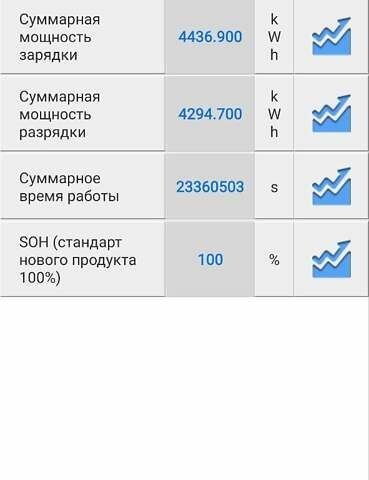 Красный Хендай Kona, объемом двигателя 0 л и пробегом 22 тыс. км за 23500 $, фото 11 на Automoto.ua