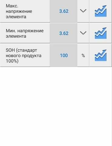 Красный Хендай Kona, объемом двигателя 0 л и пробегом 22 тыс. км за 23500 $, фото 12 на Automoto.ua